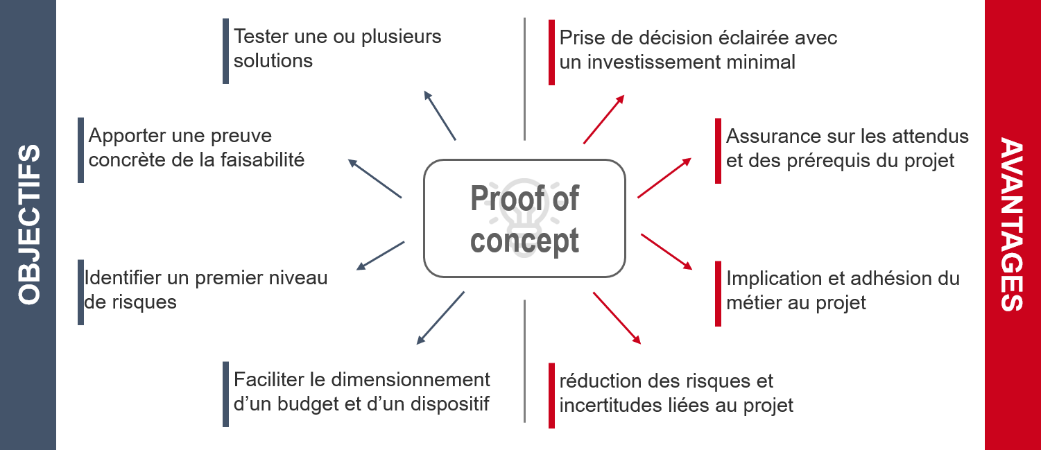 Types de câblage réseau
